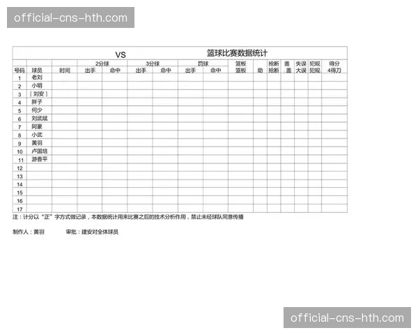 现代篮球数据分析是否过度，削弱了教练的临场直觉？